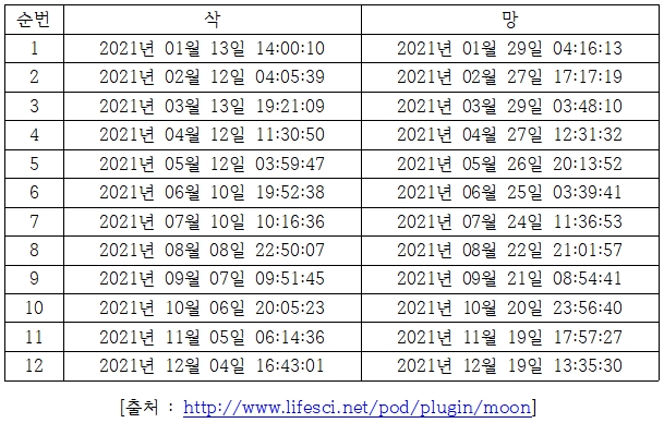 삭망표