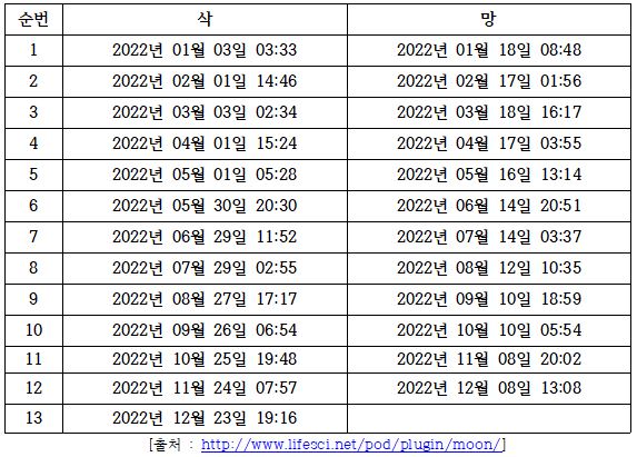 2022삭망표